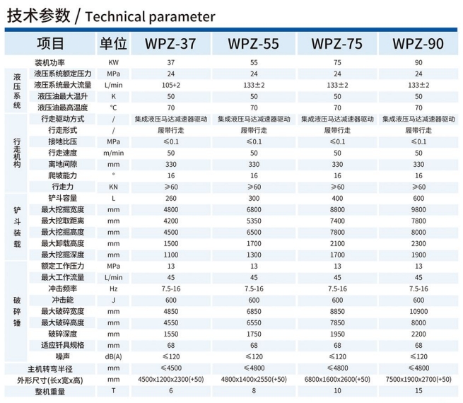 WPZ-37/600L巷道修复机技术参数